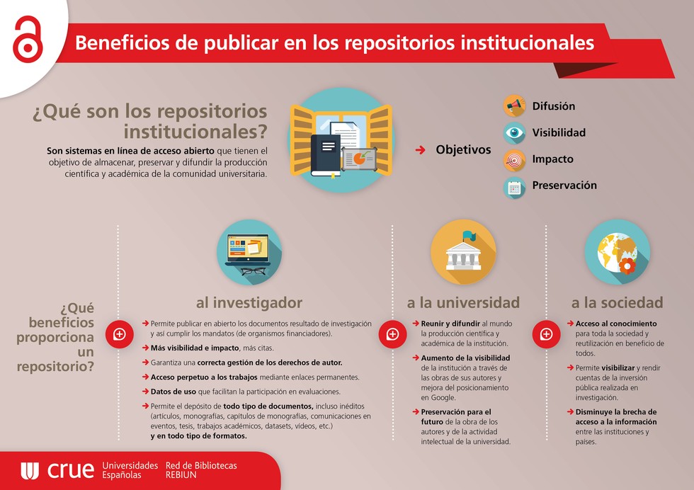 Poster CRUE_Beneficios OA (es)