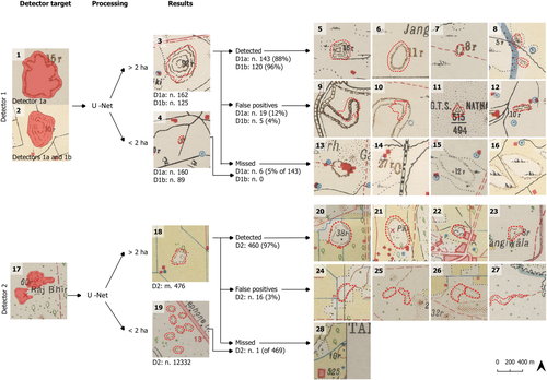 Mapes britànics del Pakistan modern (esquerra) i Síria (dreta) que representen milers de llocs arqueològics potencials sense voler-ho, com a anomalies topogràfiques; a propòsit, mitjançant llocs convencionals o identificats mitjançant referències toponímiques. Crèdit de la imatge: Arnau Garcia-Molsosa.